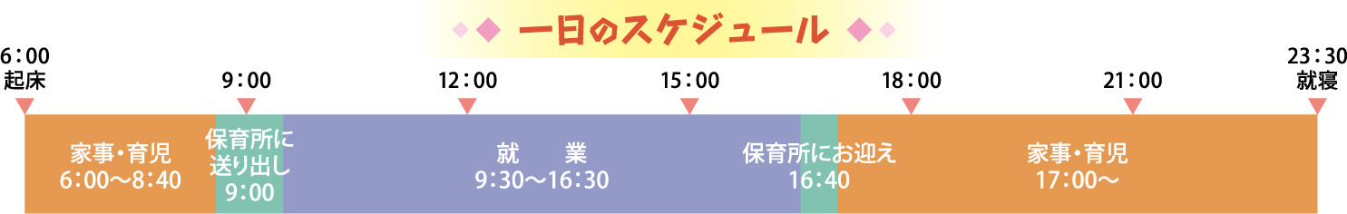 一日のスケジュール