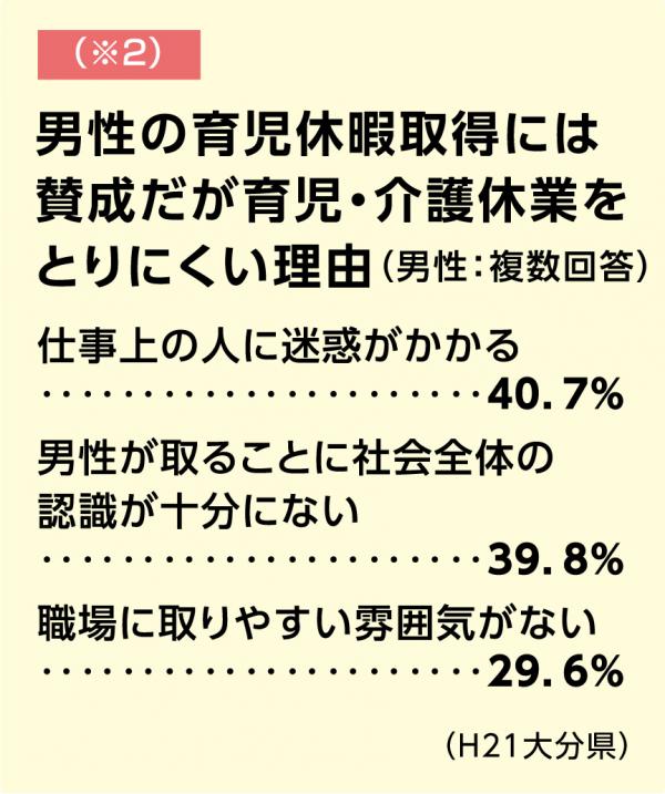 育児・介護休業を取りにくい理由