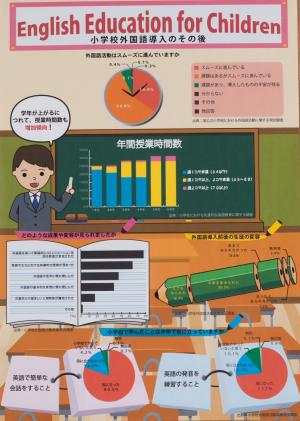 小学校外国語導入のその後