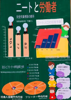 ニートと労働者