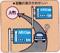 距離の表示がおかしい