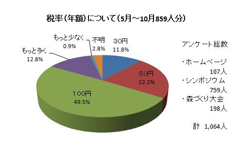 税率について2