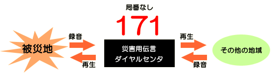 説明図