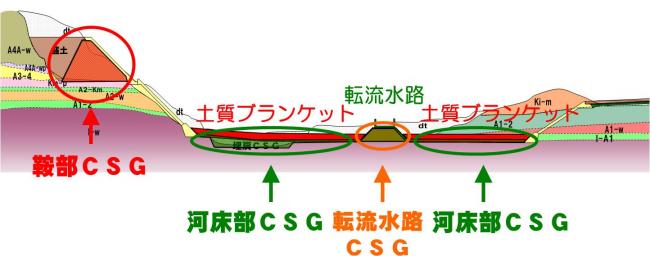 Ｃｓｇ施工箇所