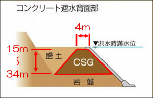 鞍部Ｃｓｇ