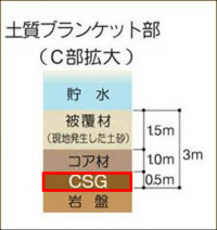 河床部Ｃｓｇ