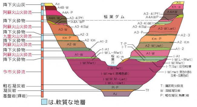 地質断面図