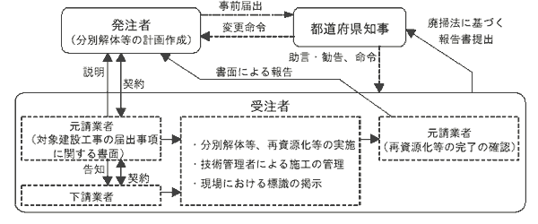 手順2