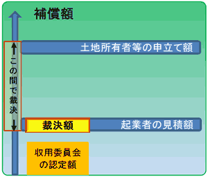 ケース１