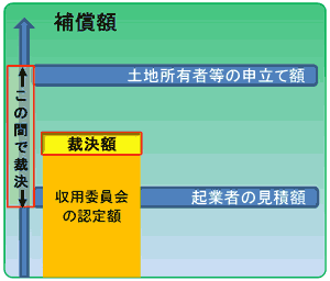 ケース２