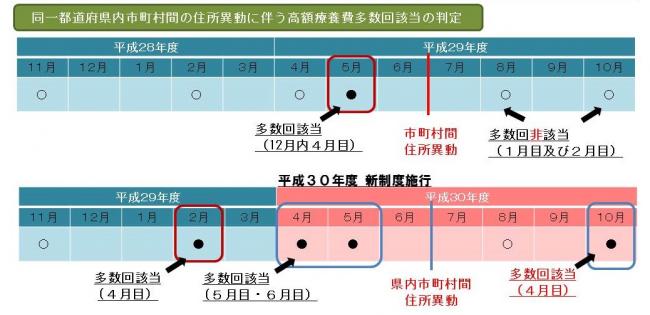 厚生労働省公表資料より