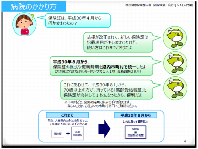 04_病院のかかり方➁