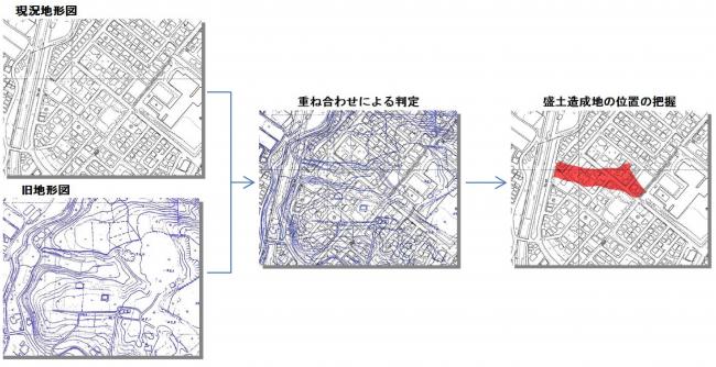 大規模盛土造成地マップができるまで