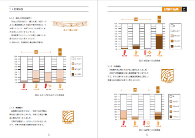 スギ大径材の有効利用技術　心去り構造材　サンプル画像2