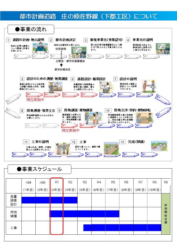 下郡工区について（表）