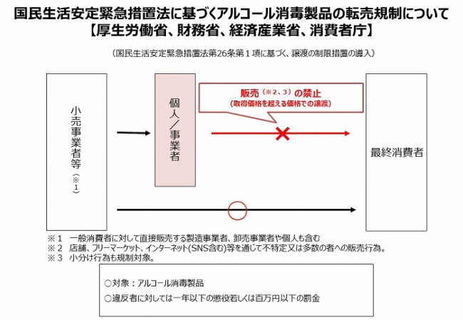 アルコール（消費者庁）