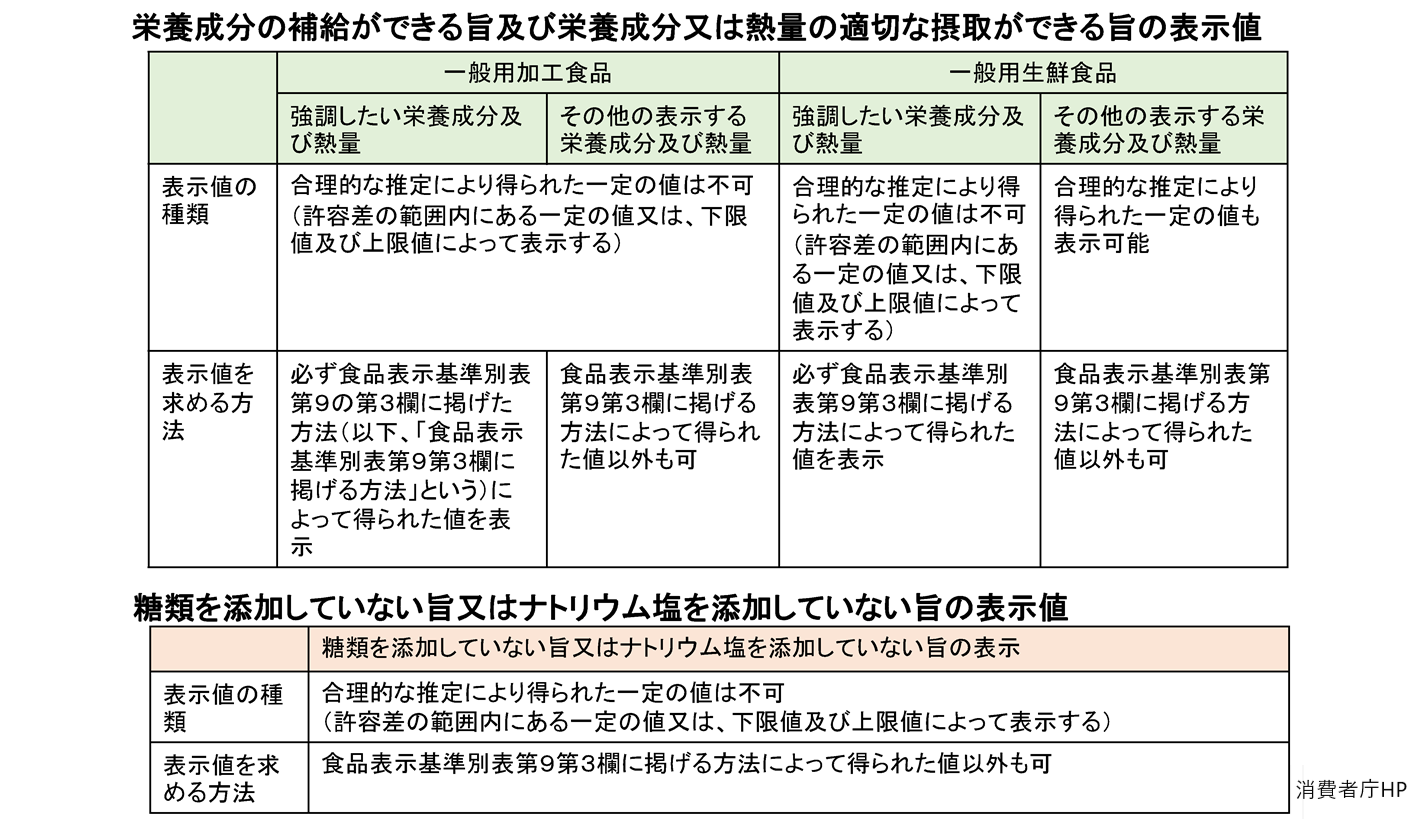 栄養強調表示