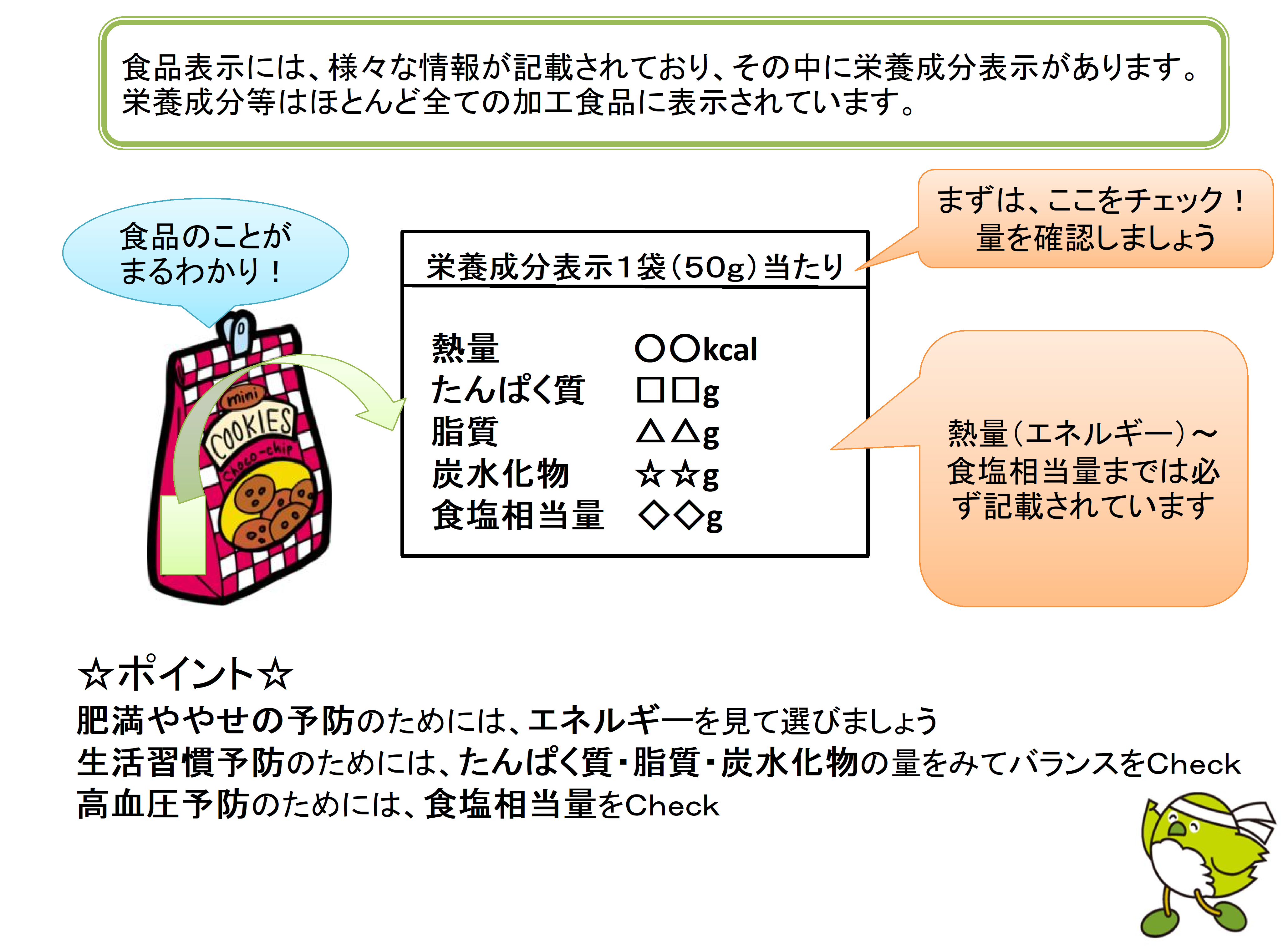 知って得する栄養成分表示の見方