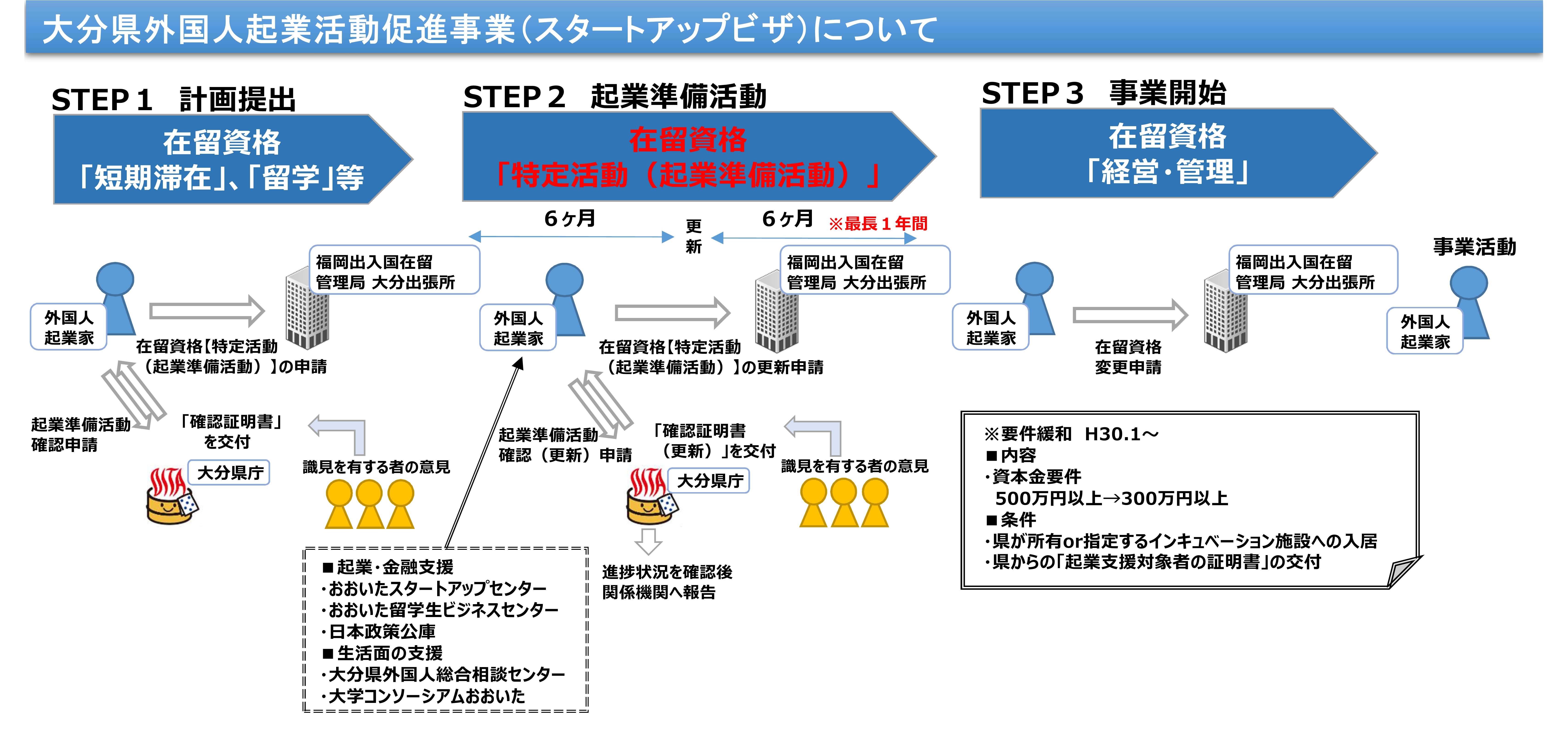 更新 コロナ ビザ