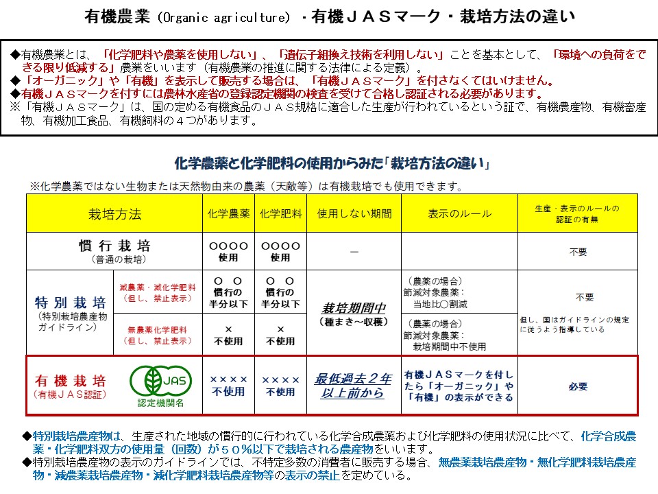 栽培方法の違い