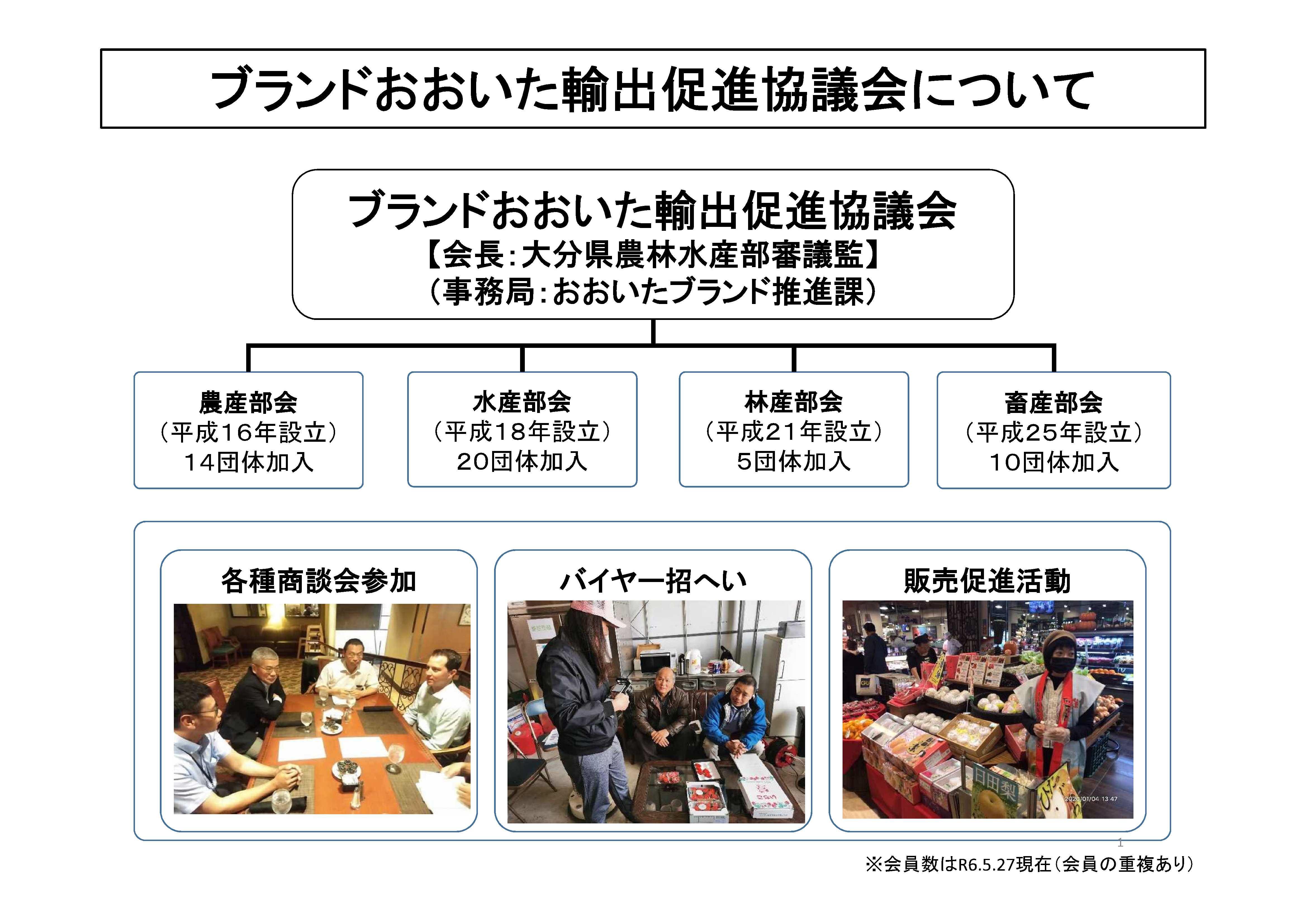 ブランドおおいた輸出促進協議会について