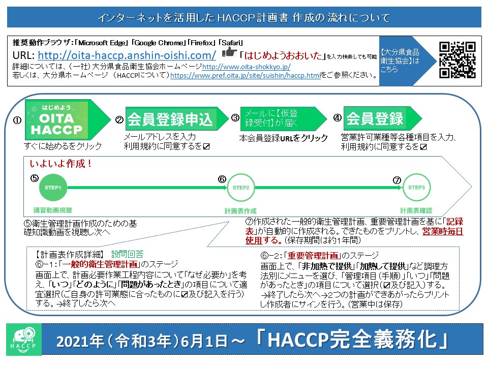 ウェブHACCP