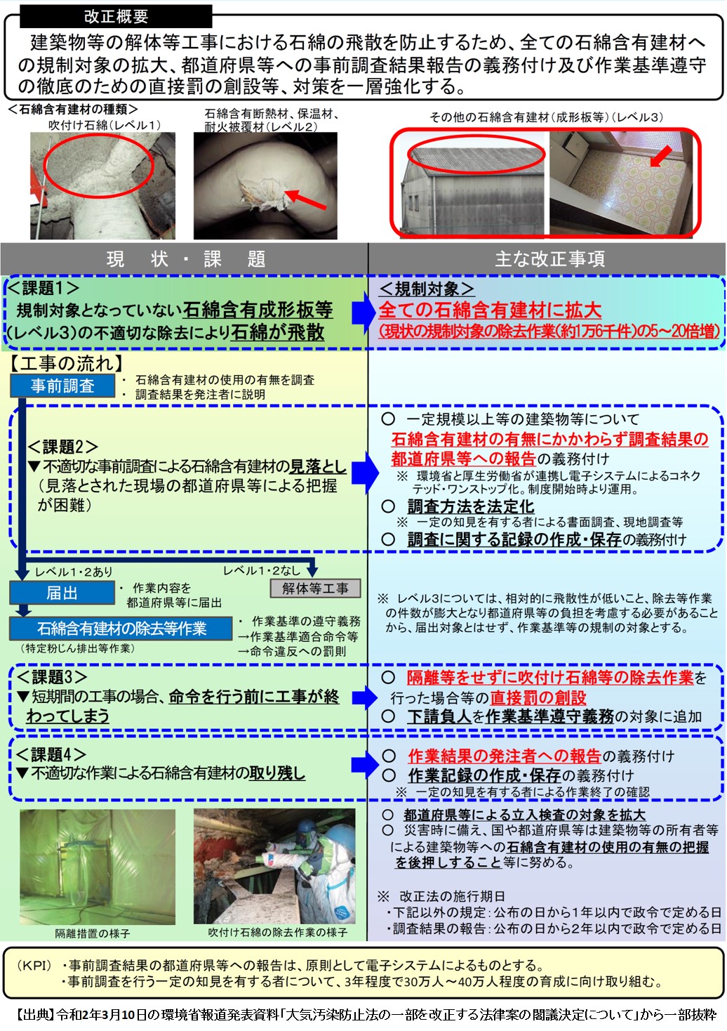 図（改正の概要）