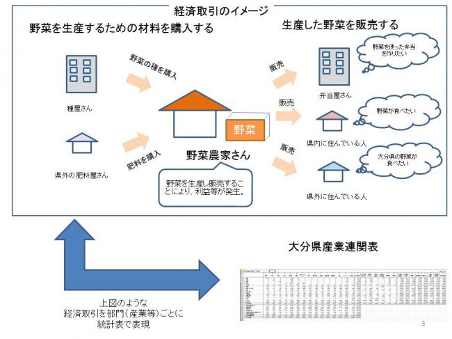 経済取引