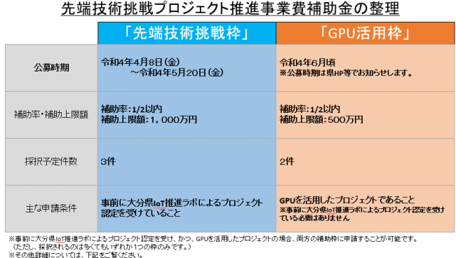 補助枠ごとの相違点