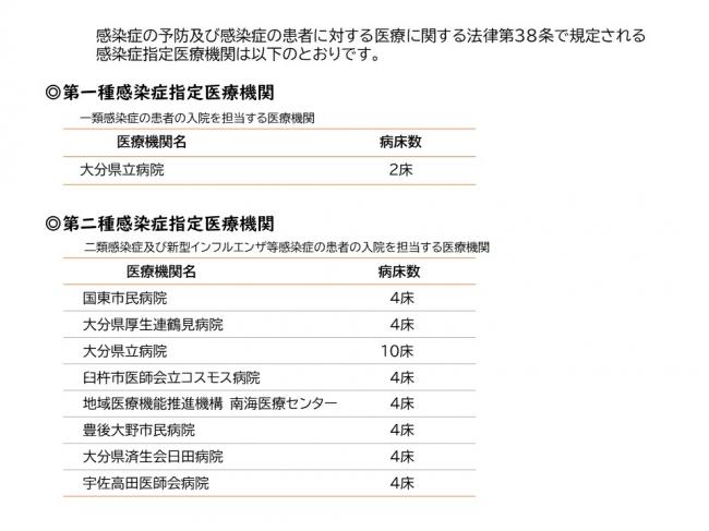 大分県内の感染症指定医療機関