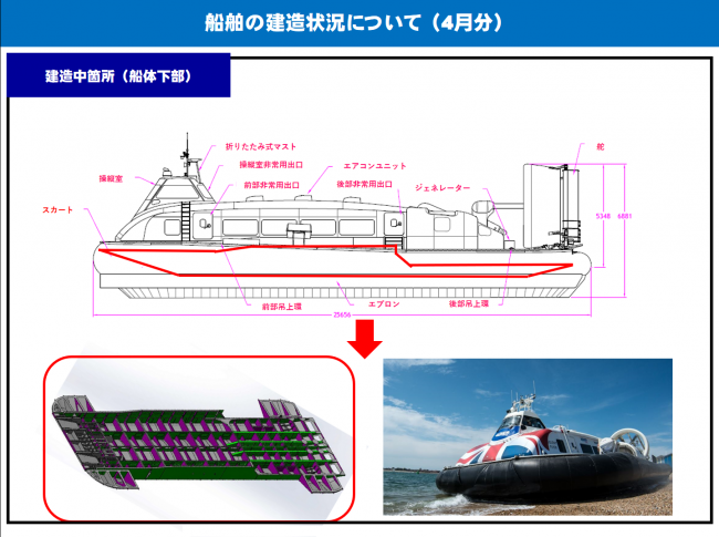 船舶の建造状況について(1)