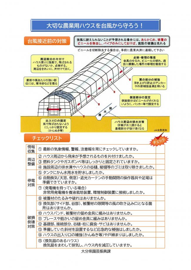 台風対策とチェックリスト