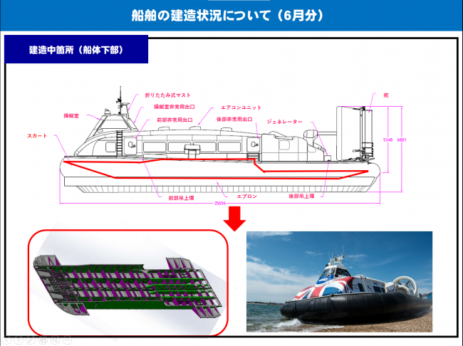 船舶の建造状況について(1)