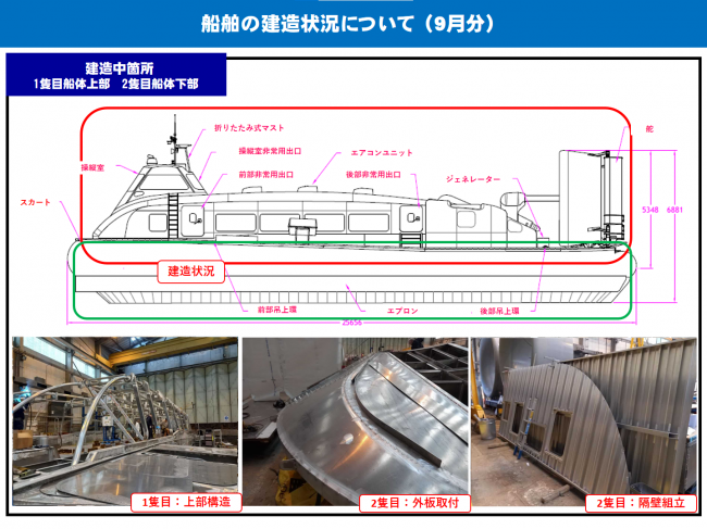 船舶の建造状況について(1)