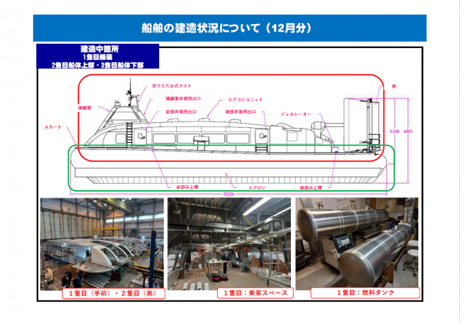 建造状況について