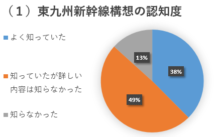 東九州新幹線構想