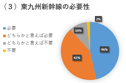 東九州新幹線の必要性