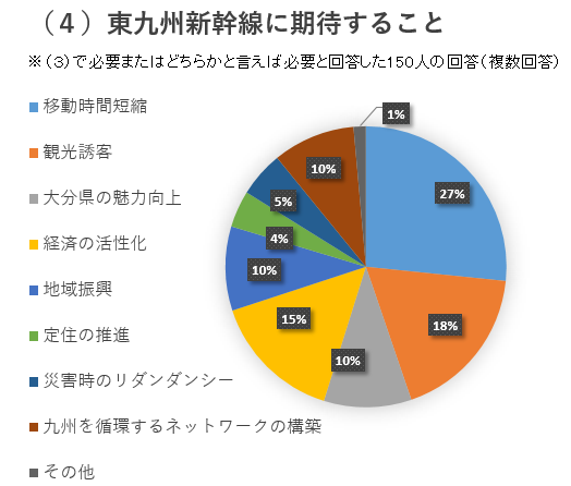 東九州新幹線に期待すること