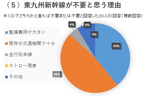 (5)不要理由