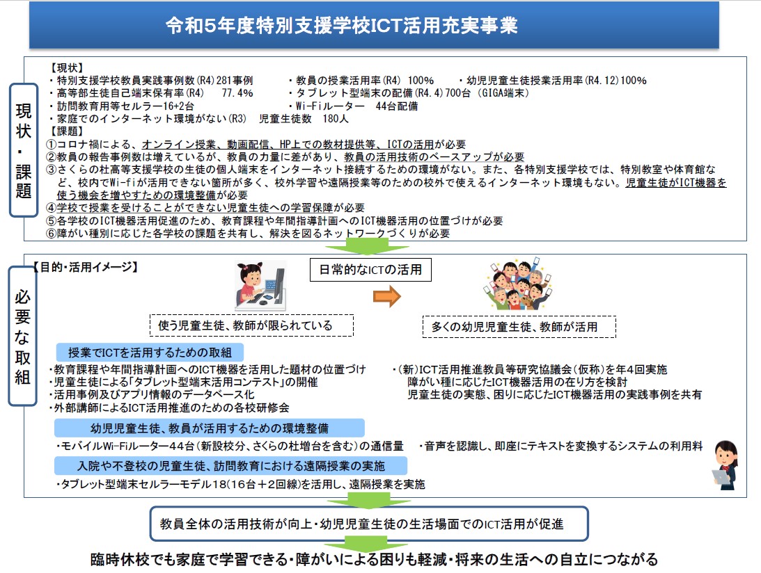 令和５年度ICT活用充実事業の概要