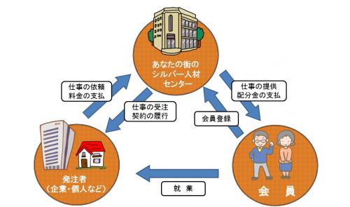 請負・受託業務の仕組み