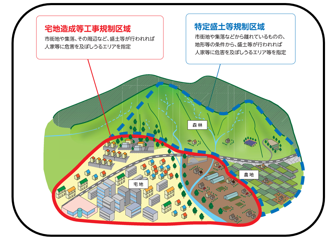 規制区域のイメージ