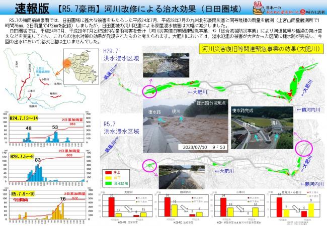 日田圏域河川改修効果