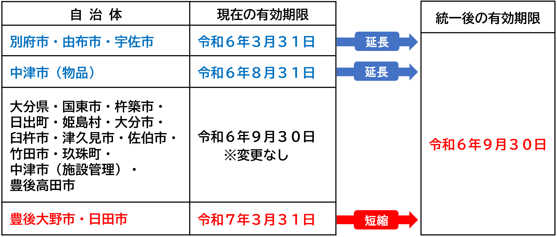 kikanhenkou