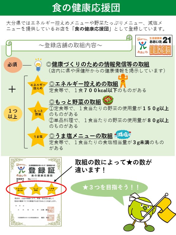 食の健康応援団取組内容