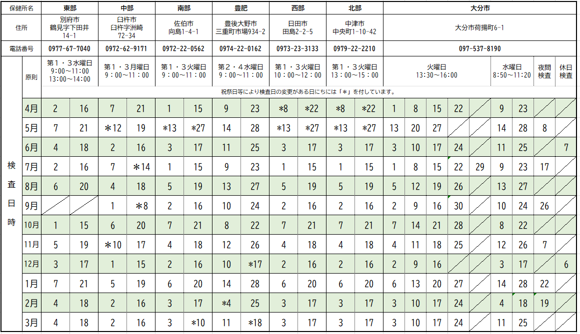 令和7年度HIV・特定感染症検査日程
