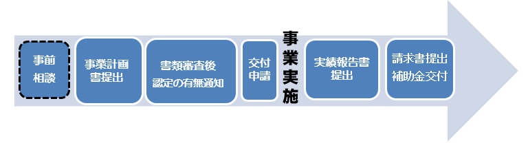 事業の流れ