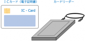 card&reader