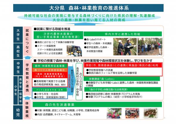 森林林業の推進体系(R8)