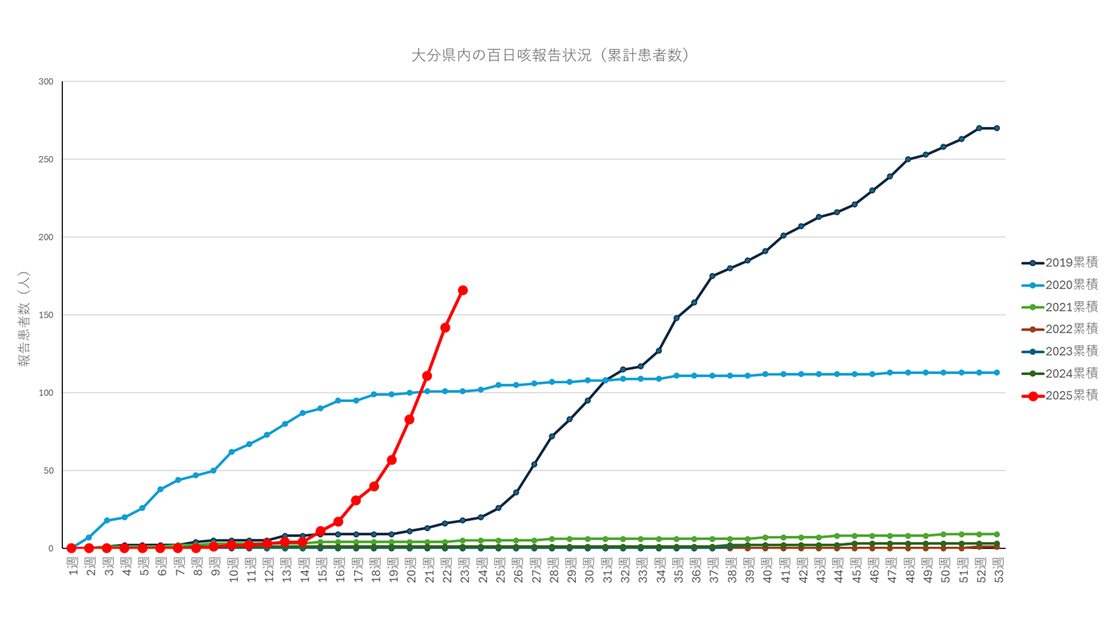 百日咳-1